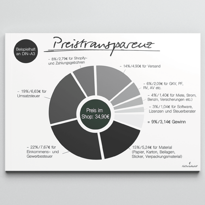 Personalisierte Foto - Collage - PAPA - Naturbedacht kaufen