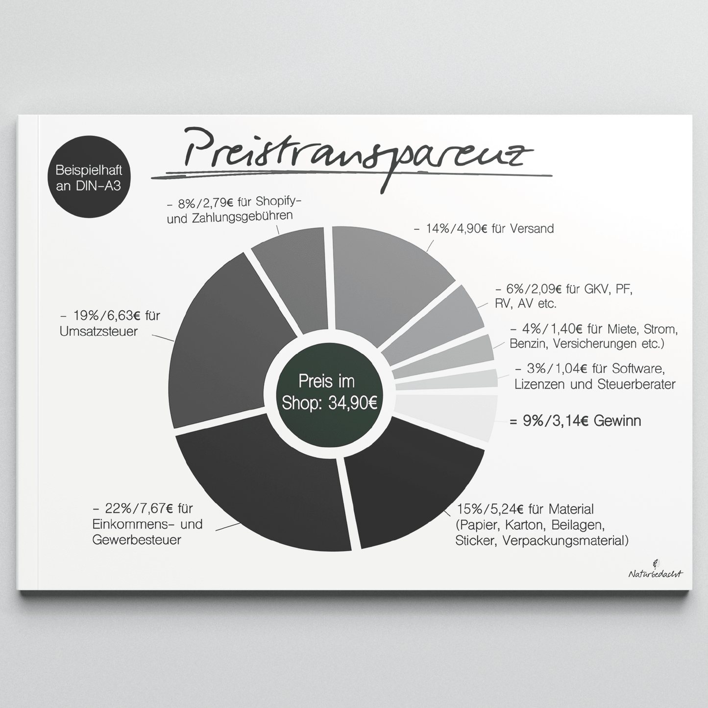 Personalisierter Kalender - Besonderer Tag - Naturbedacht kaufen